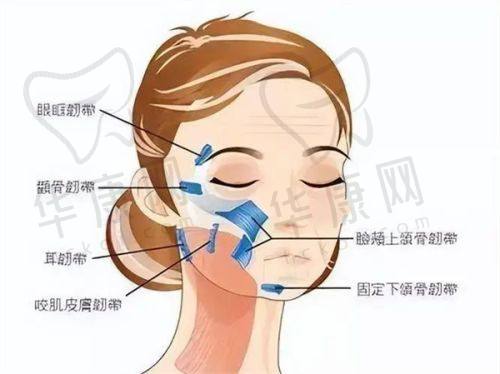 身边人的认可与自信回归