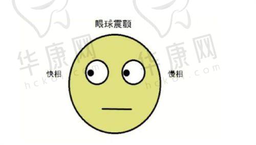 许昌华厦眼科医院近视技术优势