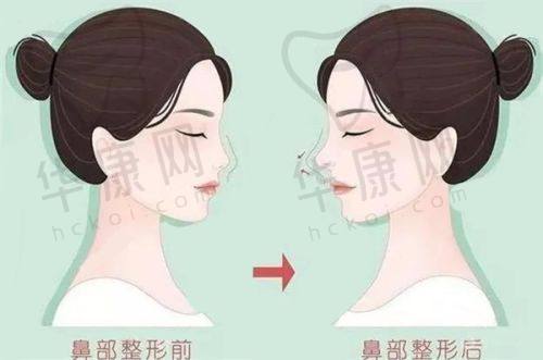 如何预约中山美南华美容医院的服务