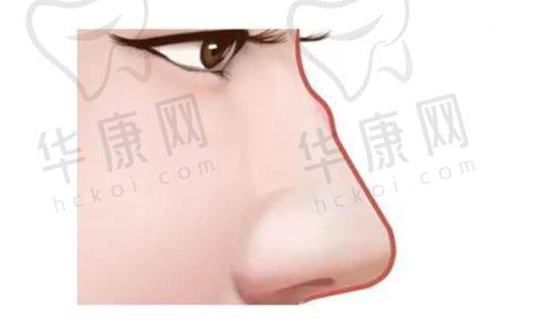 李希军 医生擅长项目