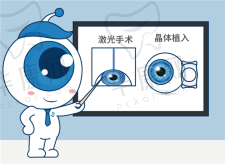 如何预约上海希玛瑞视眼科医院