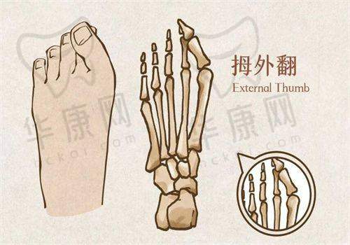 2. 重庆星荣整形外科医院