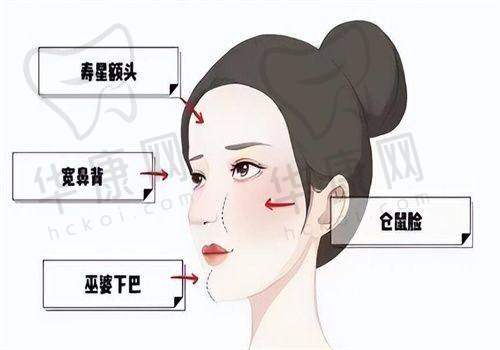 术后修复:快速且成效显著