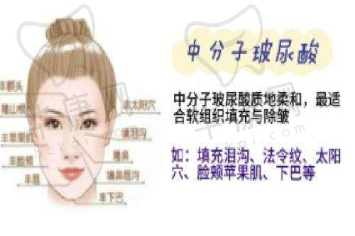 10. 重庆如花医疗美容门诊部