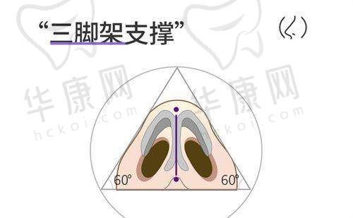 山东滨州方超医学美容和东方整容美容情况如何?