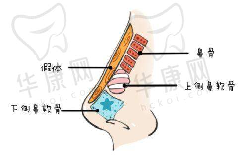 南京鼓楼美莱医疗美容沈正宇医生预约方式