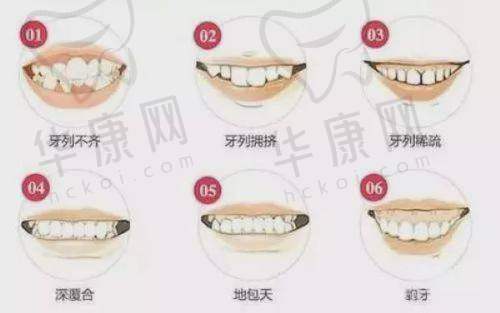 泰康拜博口腔的医生团队实力如何?
