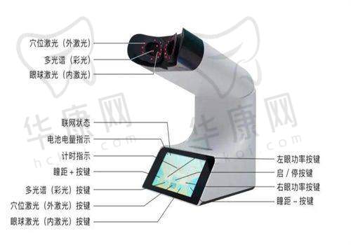 普瑞眼科和爱尔眼科价格与服务谁更具优势?