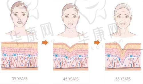 深圳八大处医疗美容医院有哪些优势项目?