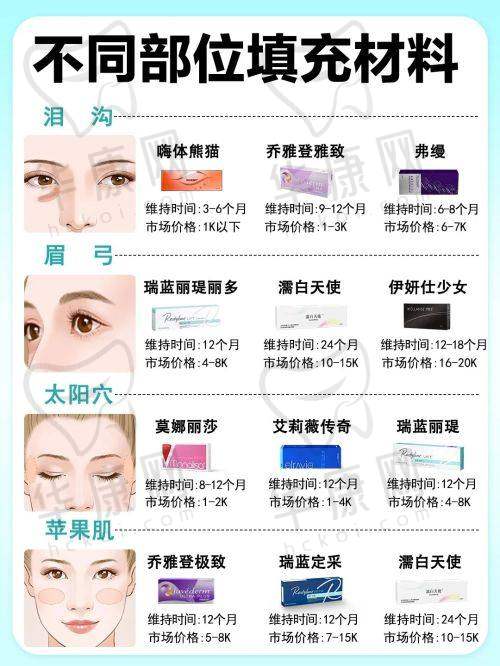 口腔周围热拉提能量调节的特殊注意