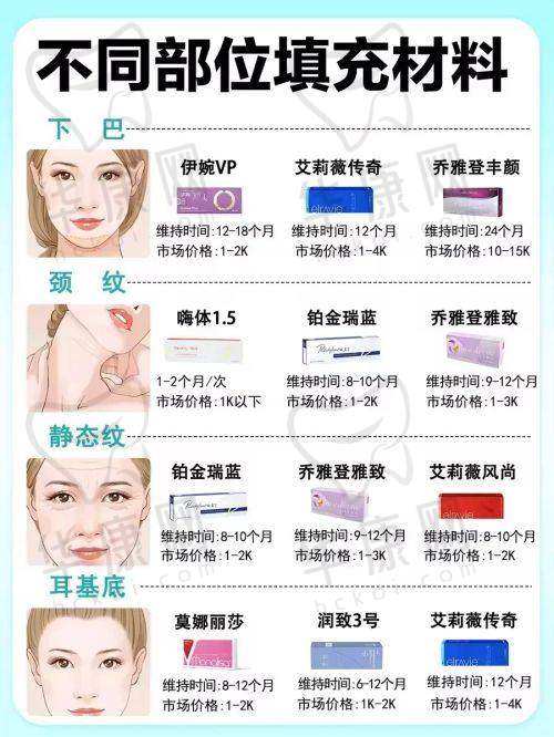 术后修复的情况