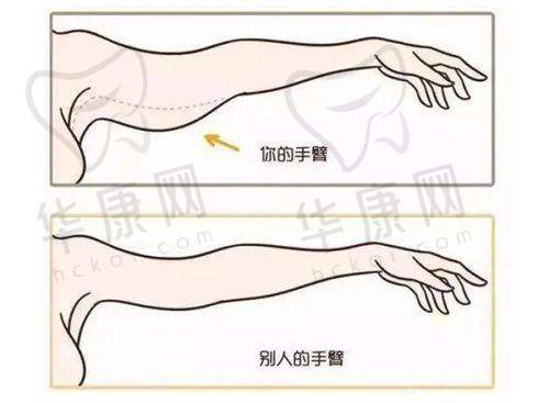 卢元刚医生收费价格明细全公开