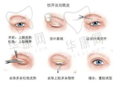 深圳素仁医疗美容医院地址