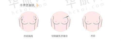 昆明梦想医疗美容医院的口碑评价