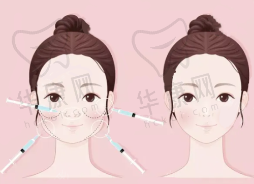 洛阳莱尔美医疗整形美容环境如何?