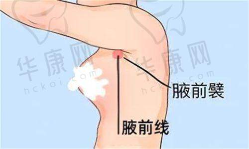 诊疗成效呈现