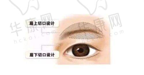 东莞维多利亚医疗美容医院实力如何?