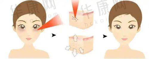 北京八大处正颌手术如何预约挂号？