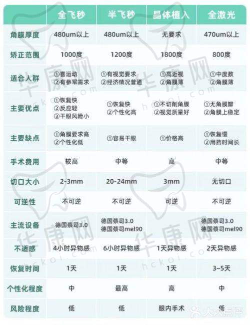 大同朝聚安康眼科医院详细地址及上班时间是怎样的?