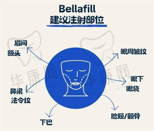 贵阳利美康医院孔令杰资质信息