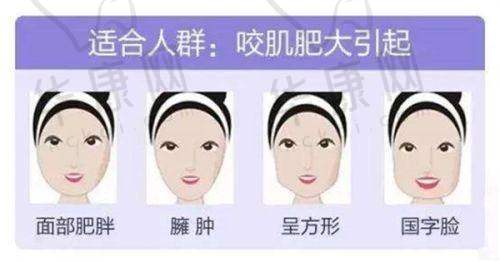 6. 重庆米兰柏羽时光整形医院