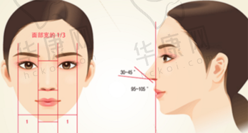 刘远程和李建刚谁更好?术后5年数据说话
