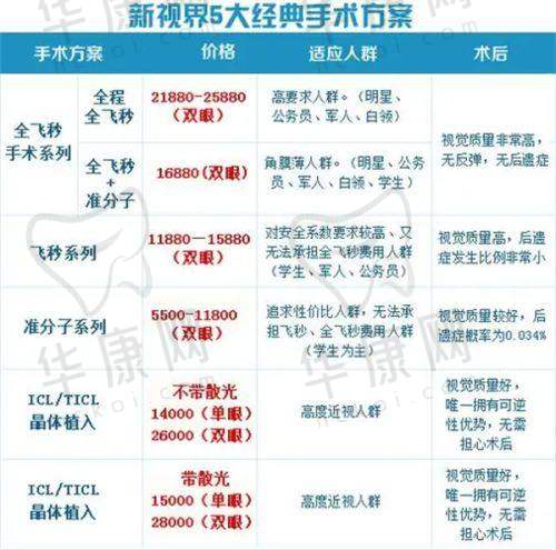 不同类型结膜炎的症状有何不同？
