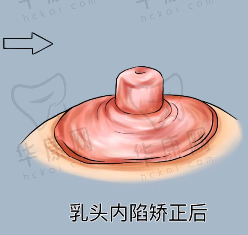兰州韩美医疗美容门诊部的正规性