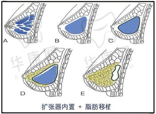 南宁华美私立医院的资质与规模