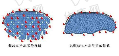 总结