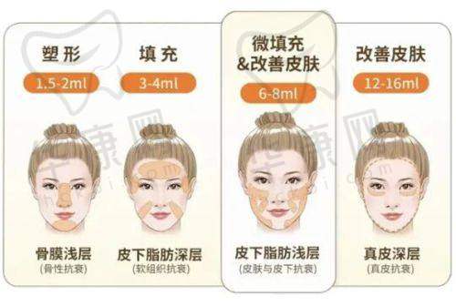 罗海军 医生的吸脂技术优势体现在哪里?