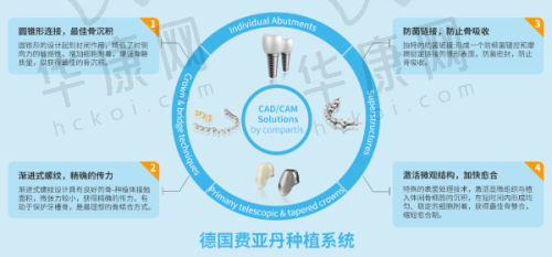 十堰华玉口腔二店