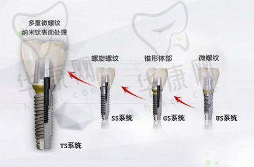 大连奥美口腔医院的技术与服务优势