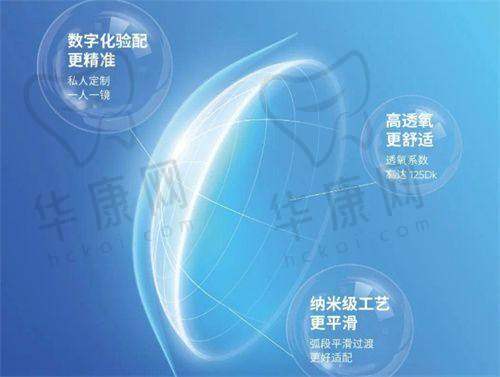 与其他手术对比的优势