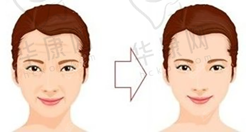 深圳福雅医疗美容门诊部特色项目及技术