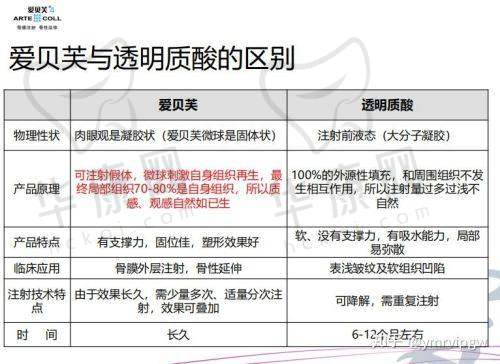 南宁华美整形医院的技术设备水平