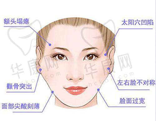 衡水唯美医疗美容门诊部常见问题