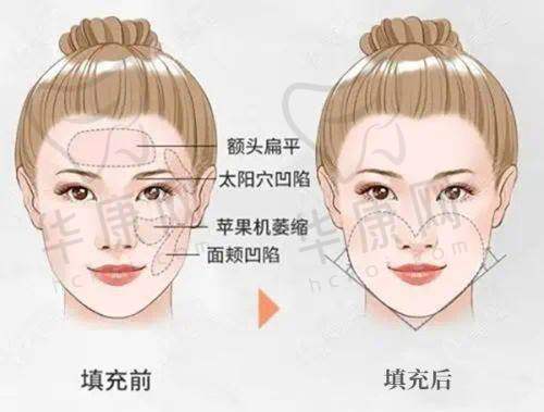 衡水唯美医疗美容门诊部口碑