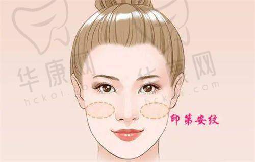 南宁帕拉美医疗美容医院价格