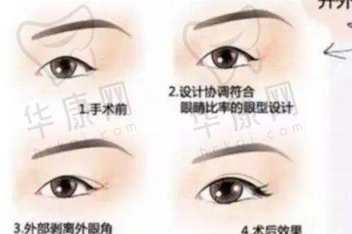 武汉五洲整形外科医院的口碑与服务