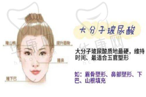 新疆喀什昕整医疗美容诊所医生介绍