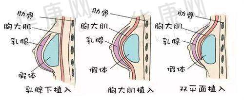 西宁时光整形美容医院正规性