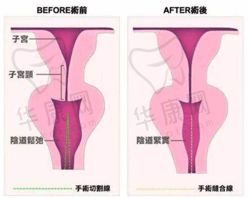 线上预约特别方便