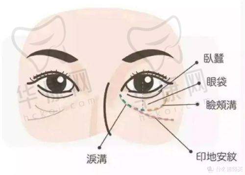 洛阳华美医疗美容医院徐海燕医生预约方式