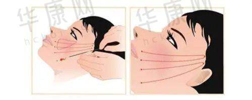 杭州时光医疗美容医院正规性