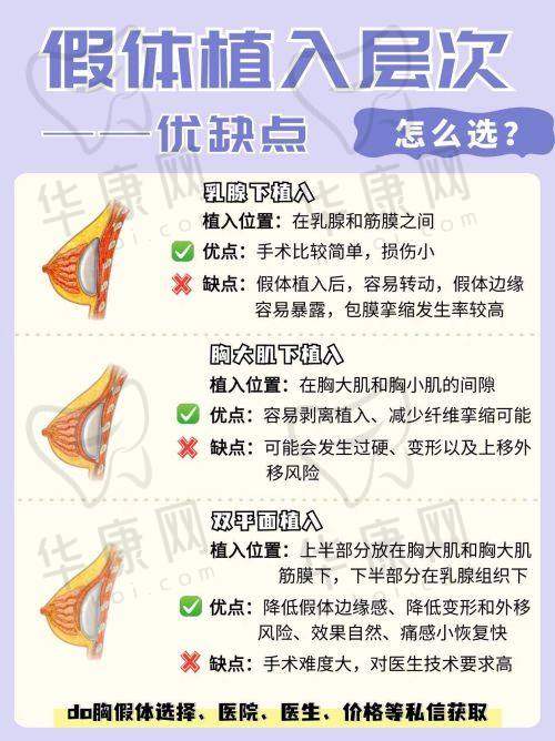 张永新医生预约方式