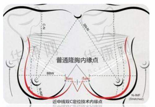 新疆喀什昕整医疗美容诊所地址