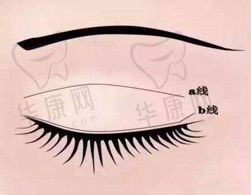时光整形外科医院做正颌有什么特色?