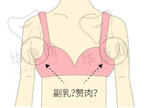 淄博壹美整形美容医院的未来展望