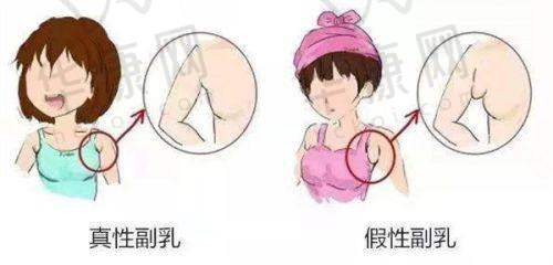 诊疗成效与感受